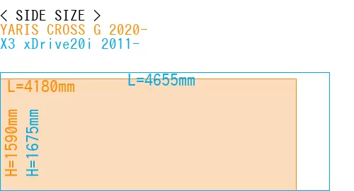 #YARIS CROSS G 2020- + X3 xDrive20i 2011-